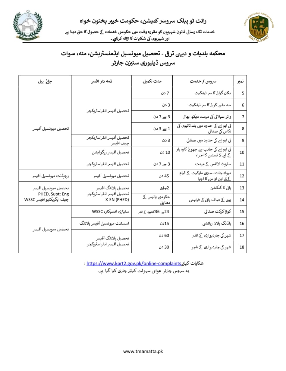 TMA Matta Service Delivery Charter